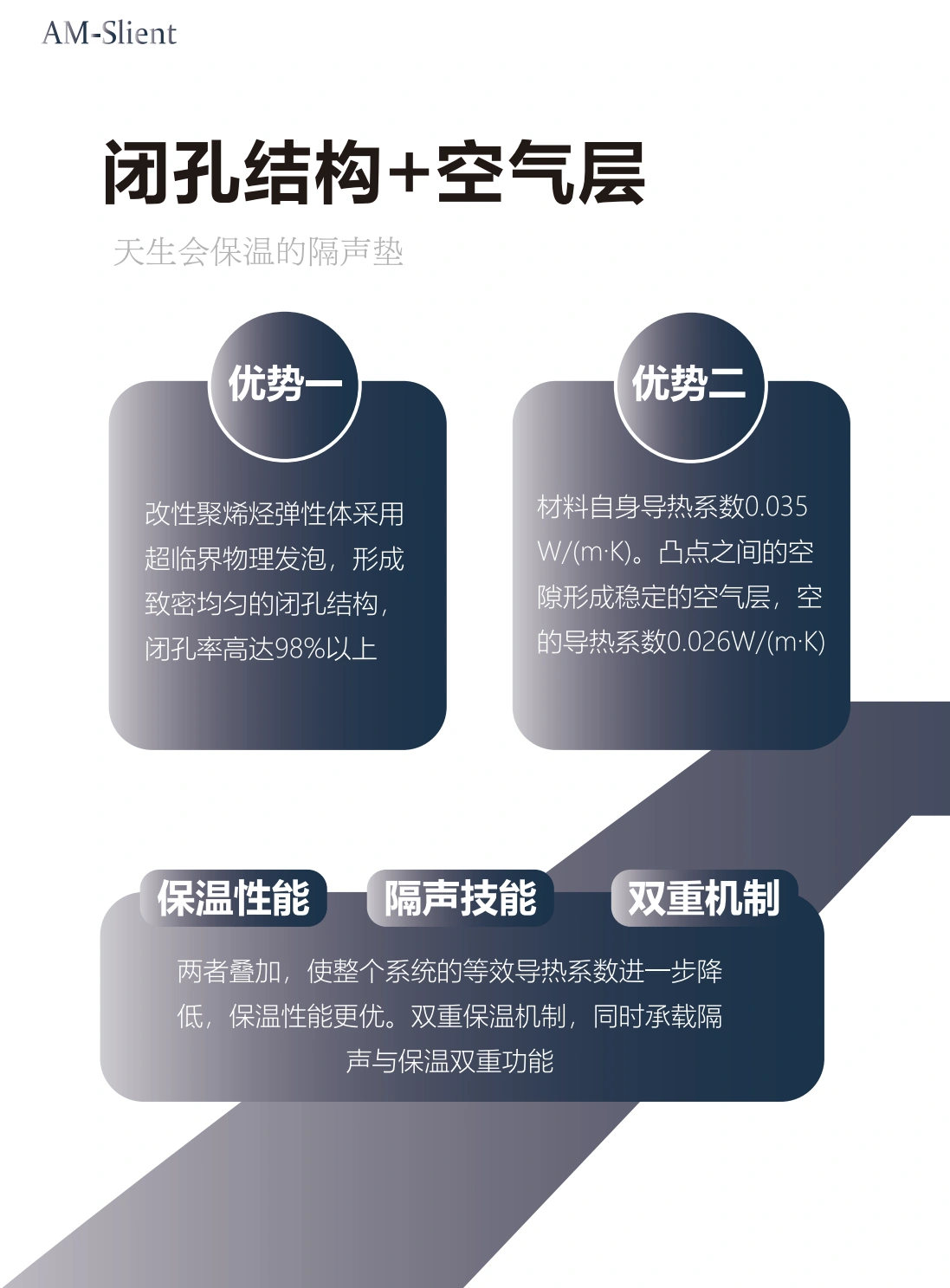 AM装配式保温隔声垫闭孔结构与空气层